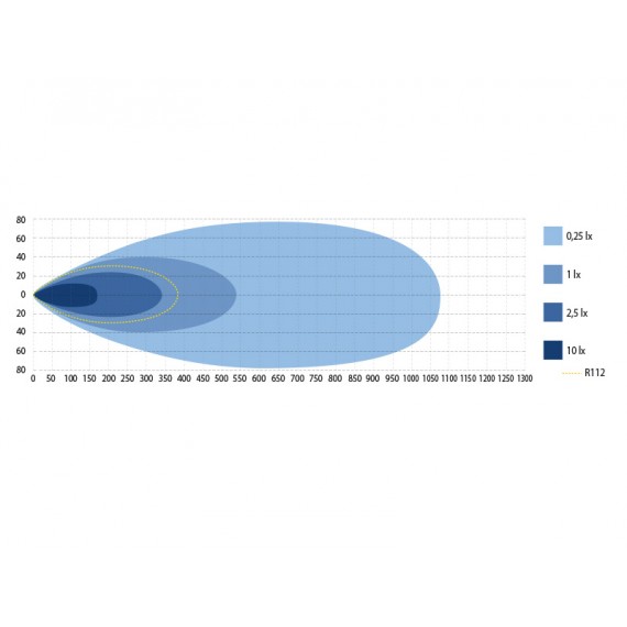 OPTIBEAM GENESIS II 600, Hybrid Beam, Varme i glass
