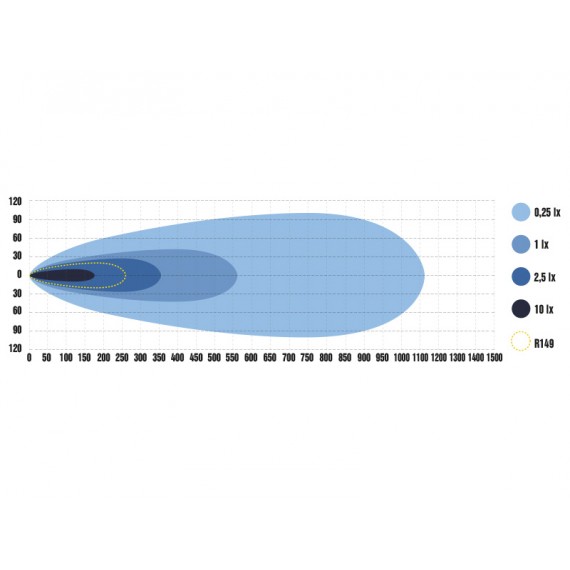 Optibeam Pure 506